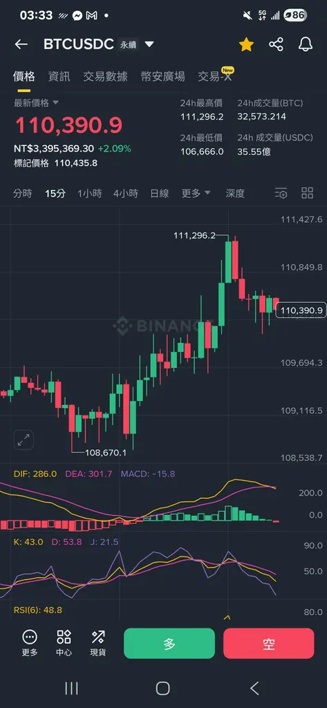 幣圈交易焦慮的人